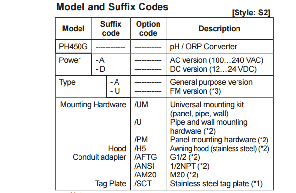 PH450G-1