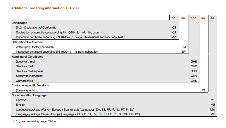 TTR200-2