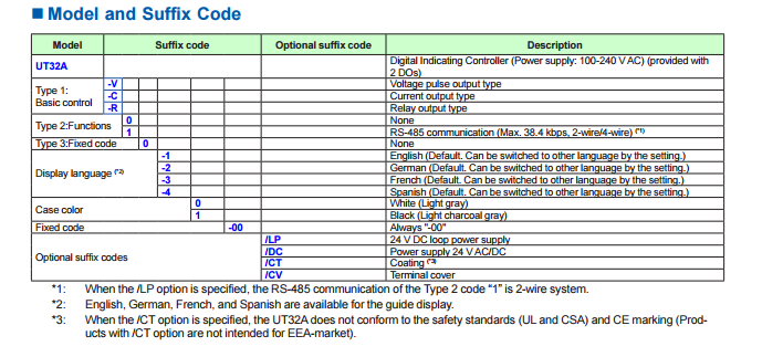 UT32A-V/c/r