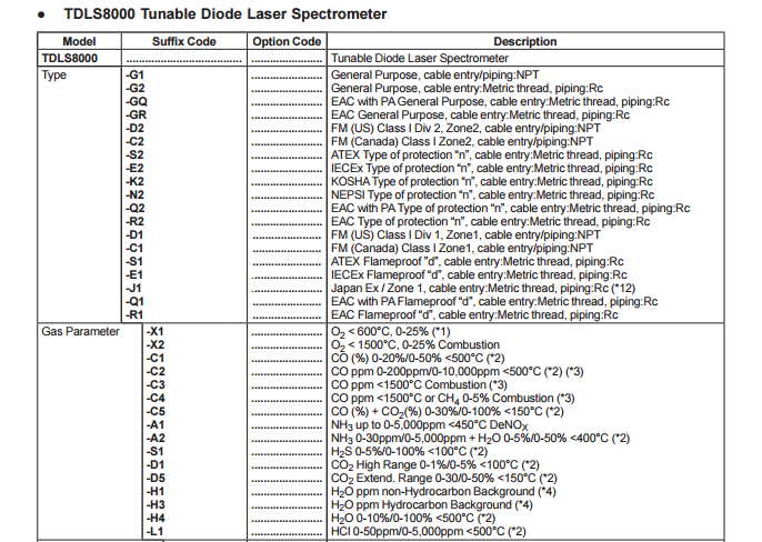 TDLS8000