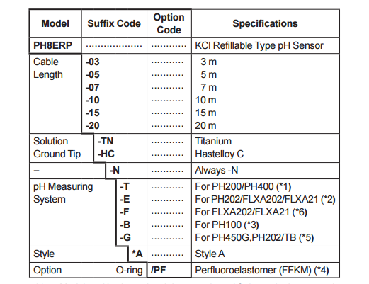 PH8ERP