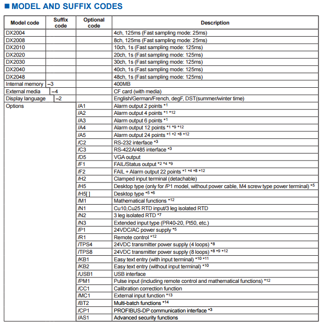 Yokogawa DX2000