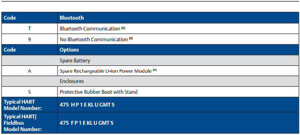 475FP1ENAUGMTS